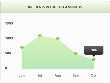 在线短信轰炸软件